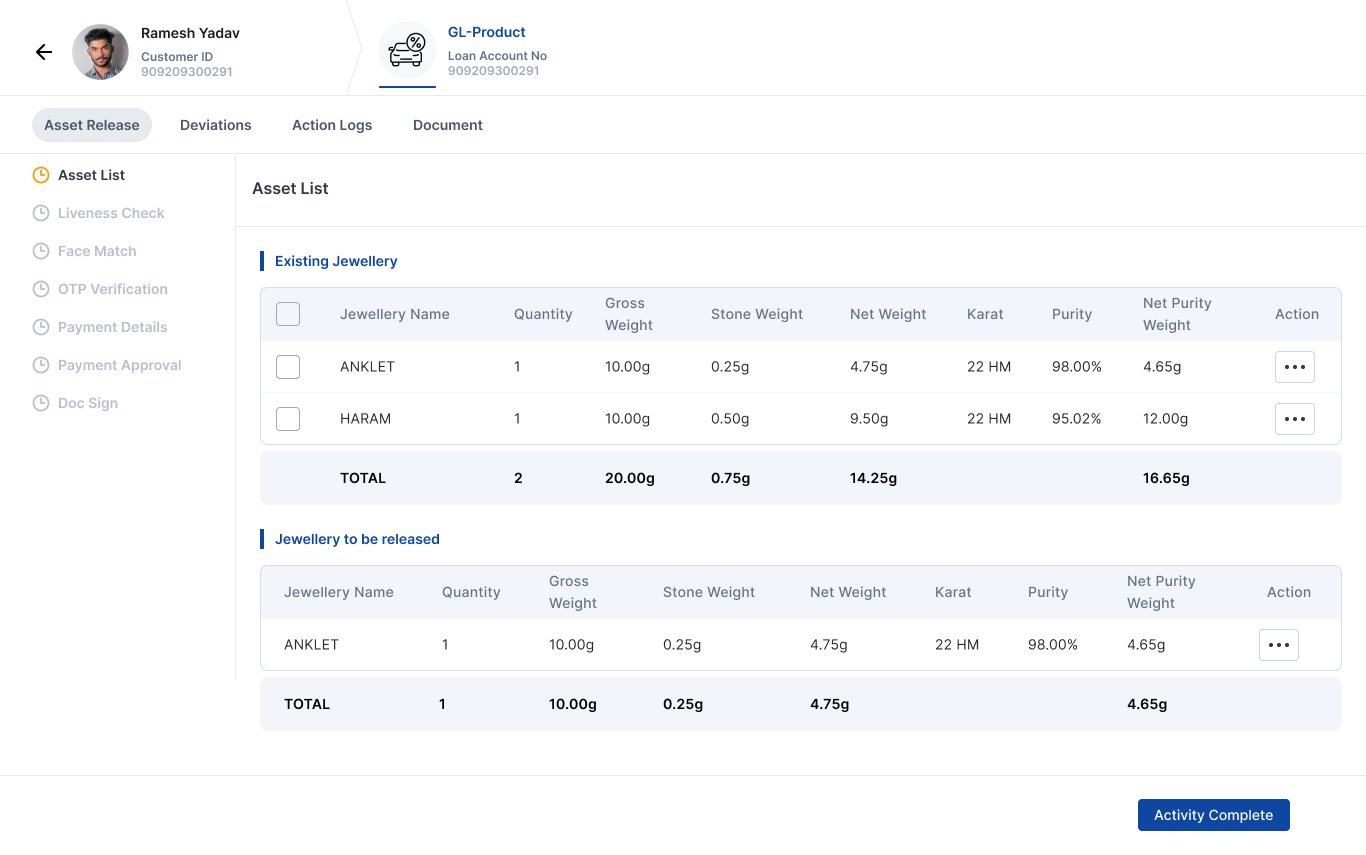 Loan management system for gold loans, LMS for loans against gold, Gold loan software, Gold lending software, Lending software for gold loans