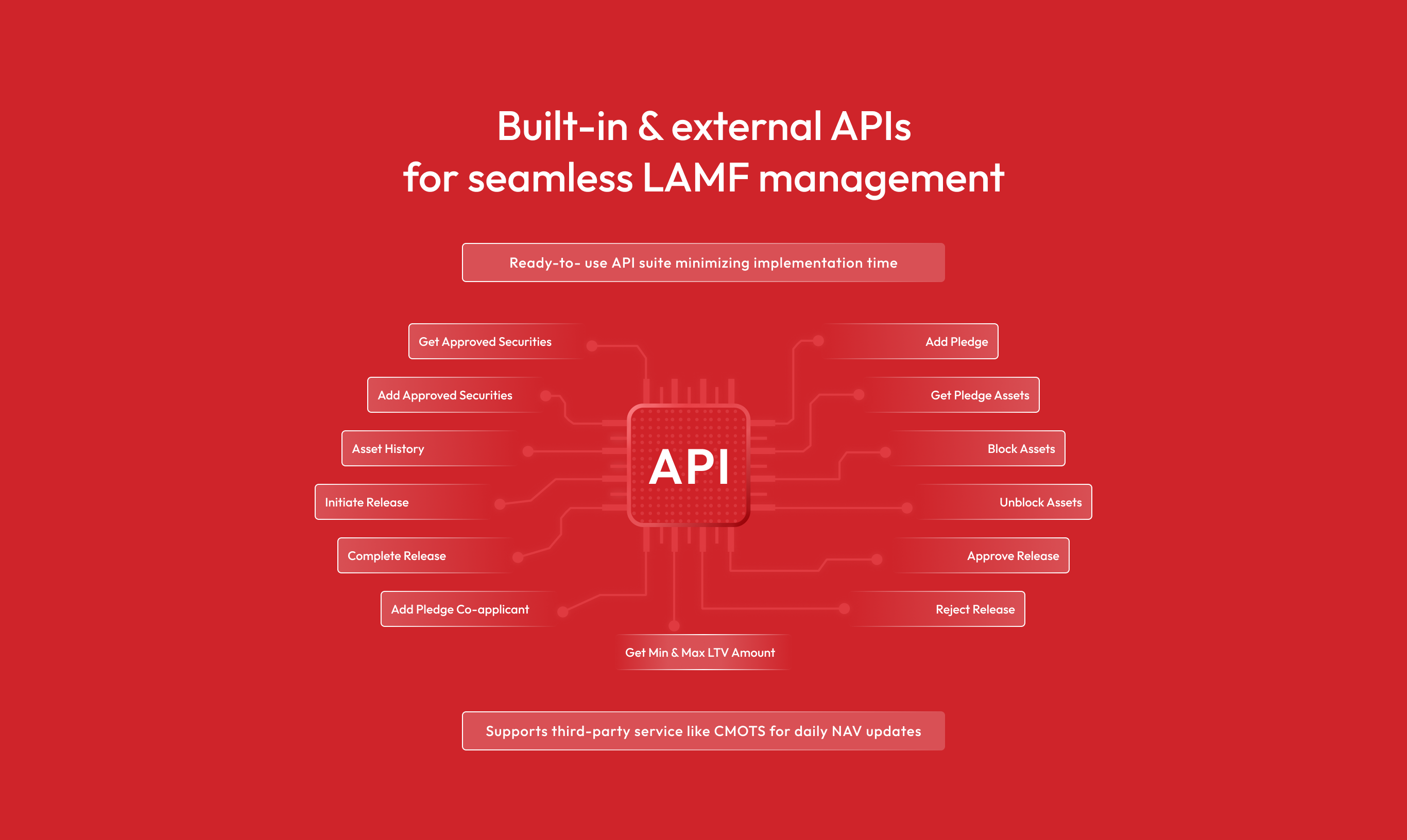 Loan management system for loans against mutual funds, LMS for loans against mutual funds, Lending software for mutual funds, Mutual fund-backed loan software, Lending platform for mutual funds