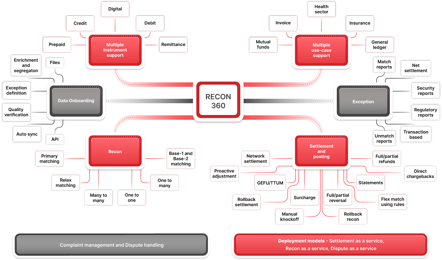 Recon 360